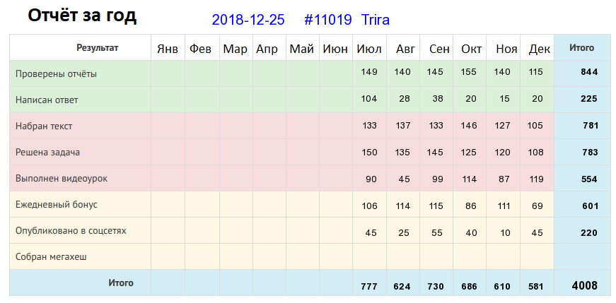Отчёт от 11019 за Дневник успеха / Рефлексия уходящего года