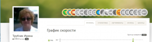 Отчёт от 11019 за Соло на клавиатуре / Мы начинаем СОЛО Марафон