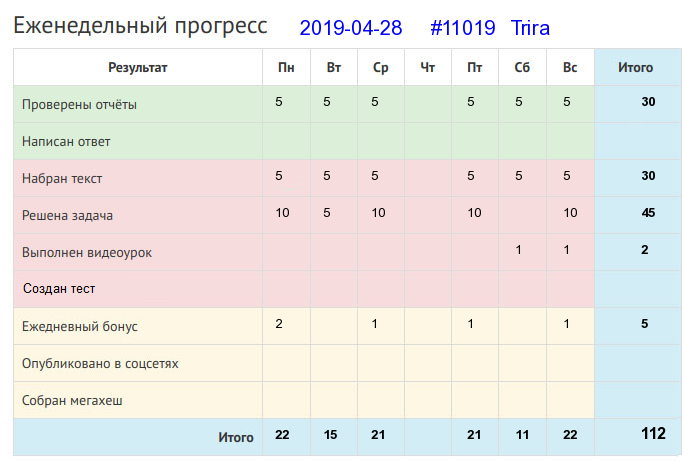 Отчёт от 11019 за Дневник успеха / 2019-04-28 : Нужно наклониться, чтоб из ручья напиться.