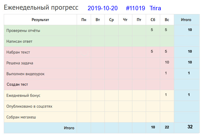 Отчёт от 11019 за Дневник успеха / 2019-10-20 : Орать — не в дуду играть.