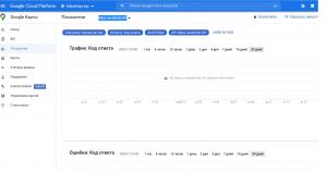 Отчёт от 11051 за ASP.NET и GMaps / Золотой ключик api