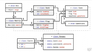 Отчёт от 11147 за Java Sweeper / Карта классных сокровищ