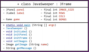 Отчёт от 11147 за Java Sweeper / Полёт над классом