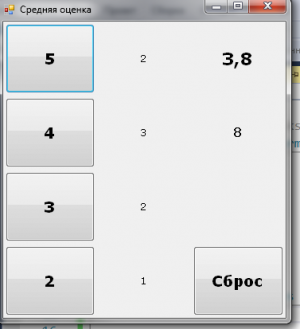 Отчёт от 11168 за Нанософт / Средняя оценка