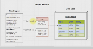 Отчёт от 11308 за Active Record / Active Record - UML