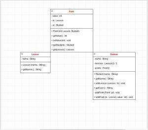 Отчёт от 11309 за Java Book / Проектирование - Классные диаграмы