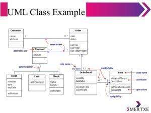 Отчёт от 11323 за Java Book / Вступление - Примеры UML схем