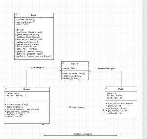 Отчёт от 11323 за Java Book / База - Статический класс