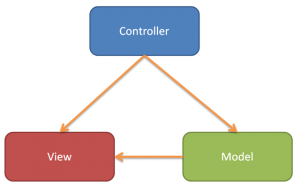 Отчёт от 11323 за MVC шаблон / MVC - Counter - ViewConsole