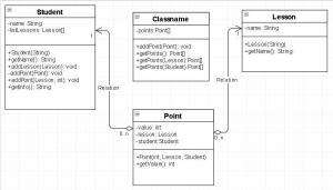 Отчёт от 11329 за Java Book / Вступление - Примеры UML схем