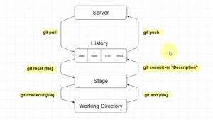 Отчёт от 11329 за Система Git / Суть аналогии