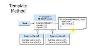 Отчёт от 11342 за Template method / Template Method - Introduction