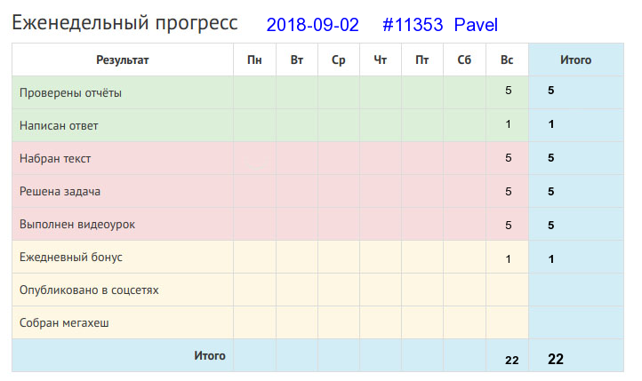Отчёт от 11353 за Дневник успеха / 2018-09-02 : Кто любит труд, того люди чтут.