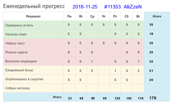 Отчёт от 11353 за Дневник успеха / 2018-11-25 : Кто поет, у того работа скоро заканчивается.