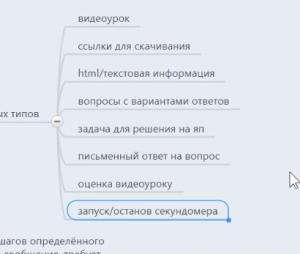 Отчёт от 11456 за Инфобизнес / Иерархия учебных материалов