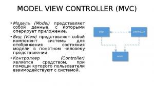 Отчёт от 11582 за Доска объявлений / MVC - немного теории