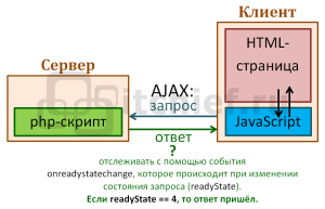 Отчёт от 11582 за Доска объявлений / Изображение - JS - сохранение информации в базу