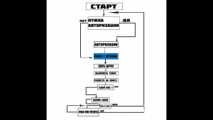Отчёт от 11582 за Webbot On-Line / Планирование функций