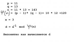 Отчёт от 11589 за Шифрование / RSA - Идея алгоритма