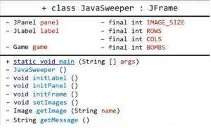 Отчёт от 11589 за Java Sweeper / Полёт над классом