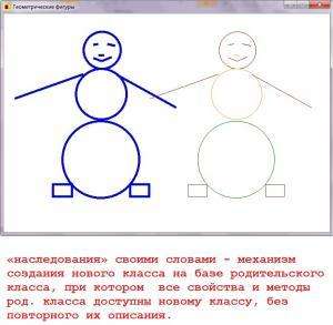 Отчёт от 11589 за Теория ООП / Богатое наследство