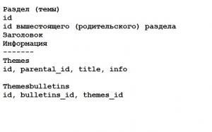 Отчёт от 11589 за Доска объявлений / Разделы (темы) - немного теории