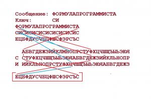 Отчёт от 11589 за Шифрование / Полиалфавитный шифр Виженера