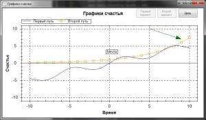 Отчёт от 11610 за Новые технологии / Построение графиков