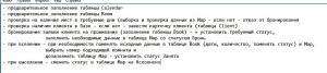 Отчёт от 11911 за БД - Управление гостиницей / Модель. Планирование.