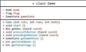 Отчёт от 12013 за Java Sweeper / Фасадный класс