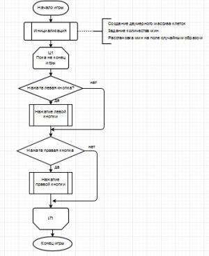 Отчёт от 1232 за Боты Сапёра / ИГРА - Счастливый сапёр