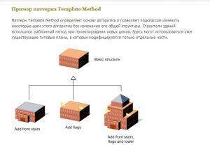 Отчёт от 1232 за Template method / Template Method - Introduction