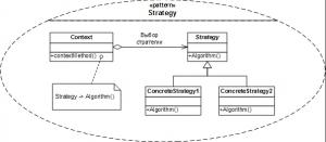 Отчёт от 1232 за Strategy / ФИНАЛЬНЫЙ УРОК