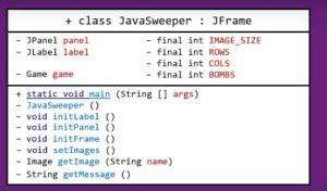 Отчёт от 1232 за Java Sweeper / Полёт над классом