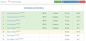 Отчёт от 1232 за Комбинаторика / Комбинаторика. Много ферзей. Демонстрация