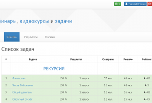 Отчёт от 1233 за Комбинаторика / Рекурсия. Главный секрет