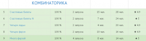 Отчёт от 1233 за Комбинаторика / Комбинаторика. Много ферзей. Демонстрация
