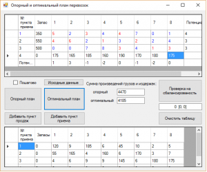 Отчёт от 12448 за Демо софт / Вступительное слово