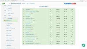 Отчёт от 12450 за Семантика / Я решил всю Семантику!