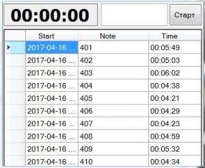 Отчёт от 12454 за Секундомер / 4 часть. Пункты 200 – 239