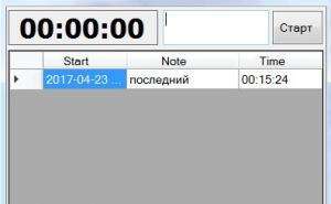 Отчёт от 12454 за Секундомер / VIP. Секрет мастерства