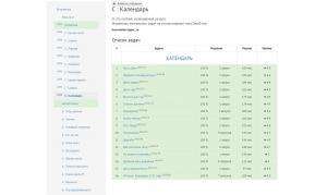 Отчёт от 12841 за Семантика / Я решил всю Семантику!
