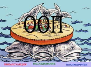 Отчёт от 1295 за Теория ООП / Инкапсуляция мечты