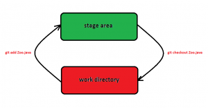 Отчёт от 1295 за Система Git / git add checkout