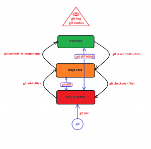 Отчёт от 1295 за Система Git / git commit reset diff