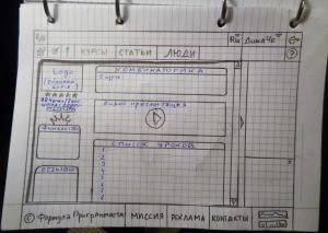 1295. Дмитрий Че