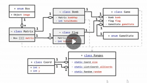 Отчёт от 13131 за Java Sweeper / Карта классных сокровищ