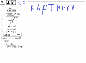 Отчёт от 13131 за Нано-игры / Скорость реакции. Блок-схема