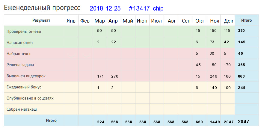 Отчёт от 13417 за Дневник успеха / Рефлексия уходящего года