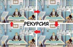 Отчёт от 13540 за Комбинаторика / Рекурсия. Вступление